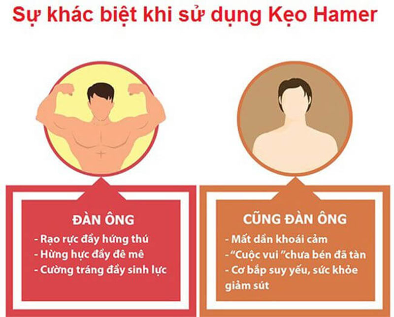 Kẹo Sâm Hamer Mỹ Chính Hãng USA 16 keo sam hamer candy cua my tang cuong sinh ly nam gioi anh 13