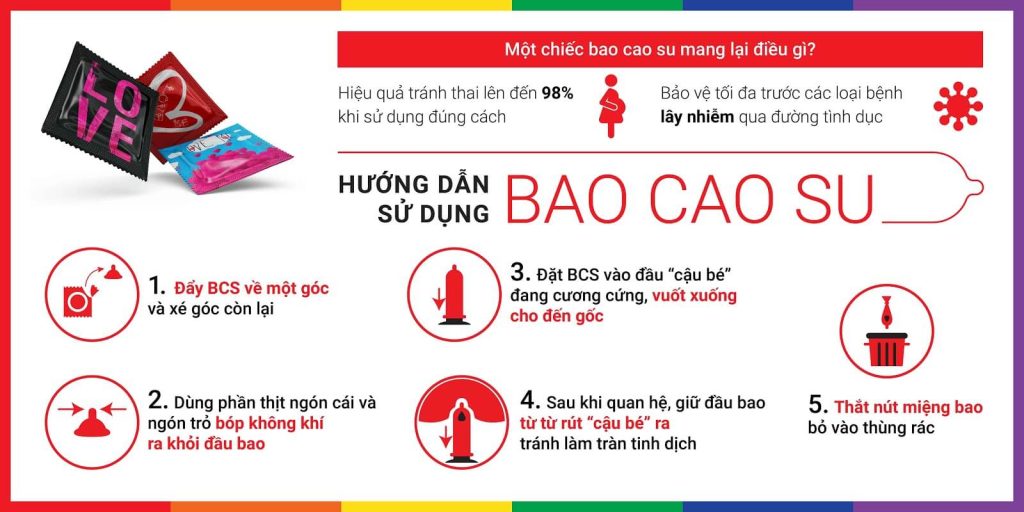 huong dan su dung bao cao su