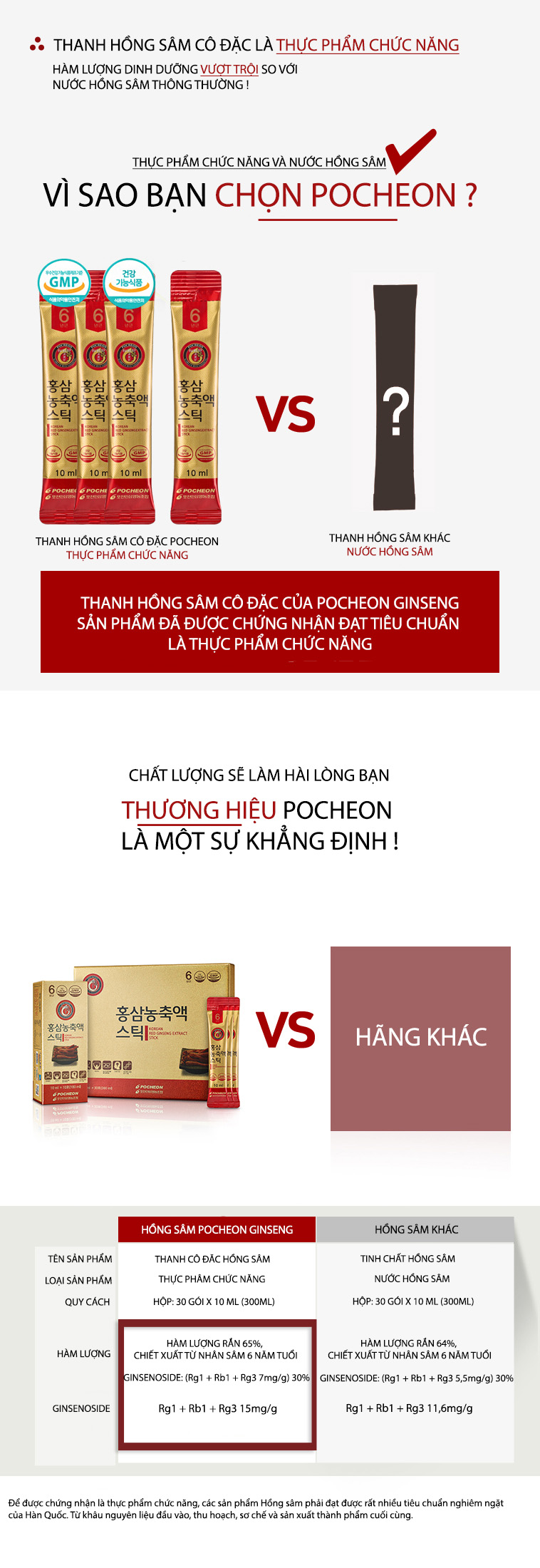 Cao hồng sâm Hàn Quốc POCHEON Extract Stick 10ml * 30 gói 13 ok1