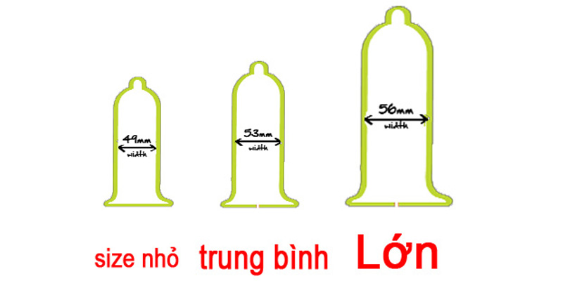 cac loai size cua bao cao su va cach chon bao cao su phu hop 202202111424098435