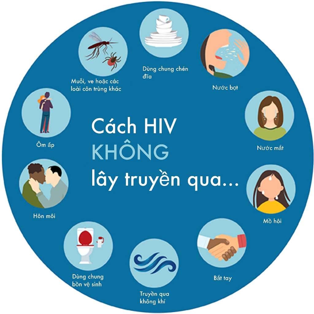 Cac bien phap phong ngua HIV AIDS
