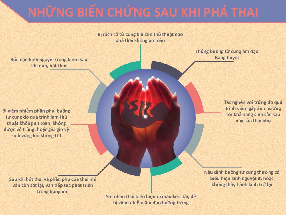 Phá thai có ảnh hưởng gì không? Có biến chứng gì không? 5 Nhung Bien Chung Sau