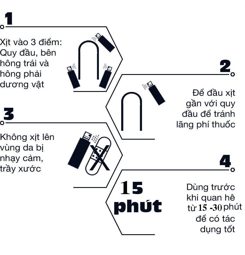 Chai Xịt USA Excite Man - Kéo Dài Thời Gian - 10ml 14 e2326c117326a3359b25d32883544c6e 1