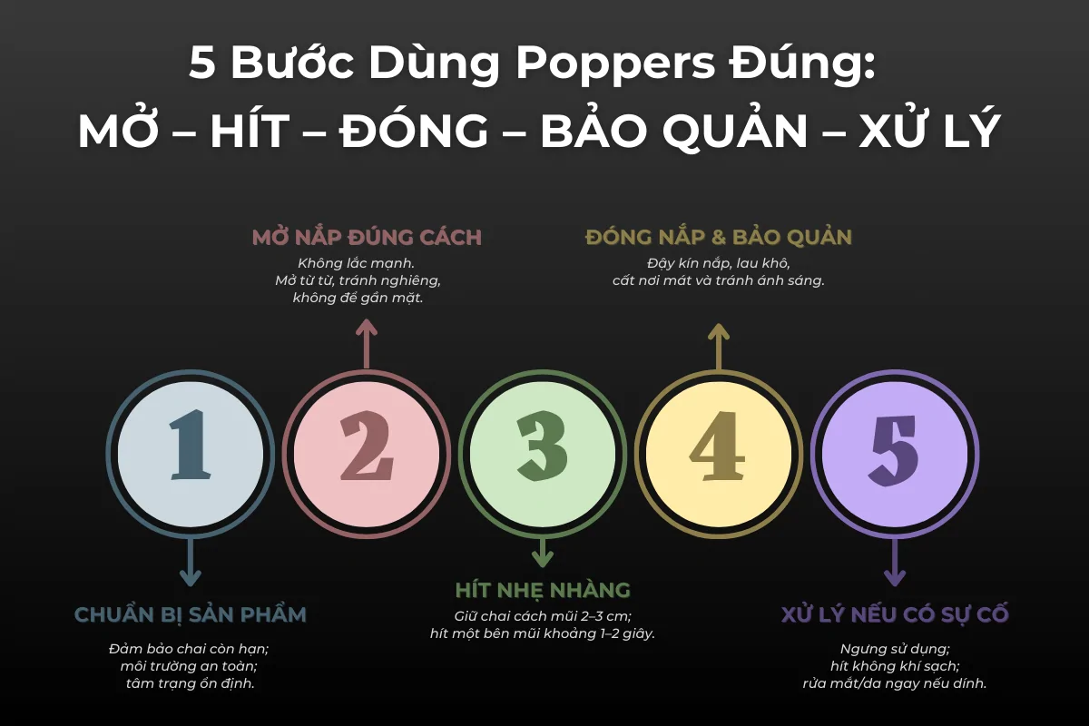 5 buoc su dung poppers dung cach poppersvietnam